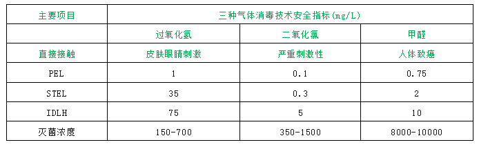 梵通探案25-高等級生物實驗室消毒核心要點全解析